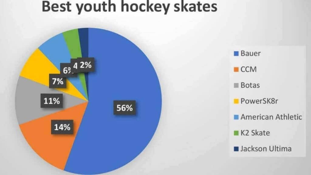 Best junior hockey skates for the money